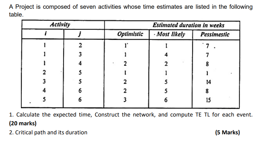 A Project is composed of seven activities whose