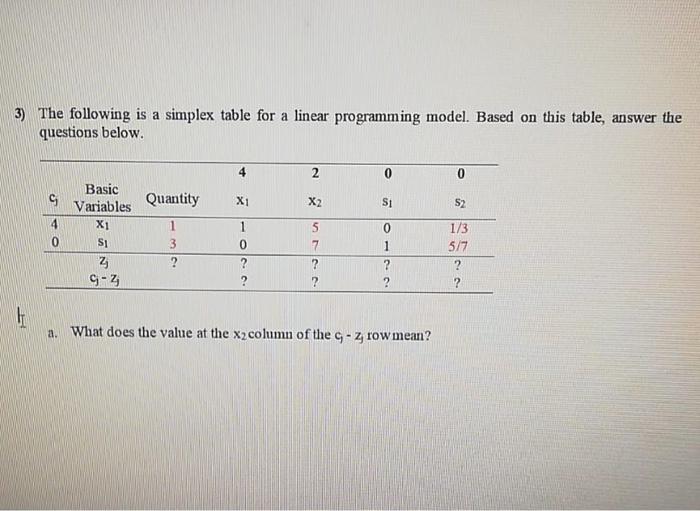 3) The following is a simplex table for a linear