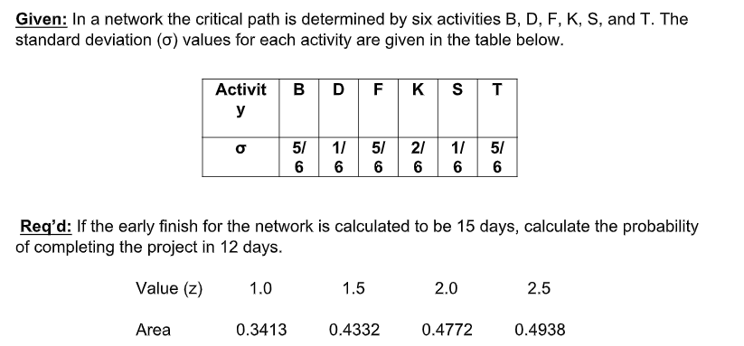 Given: In a network the critical path is