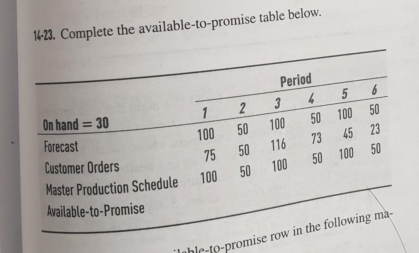 14-23. Complete the available-to-promise table