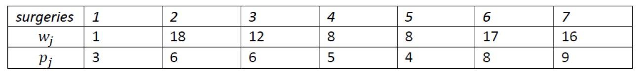 Suppose that three general surgeons share a