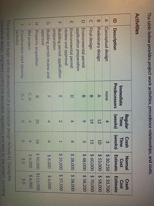 please show any formulas needed to complete the
