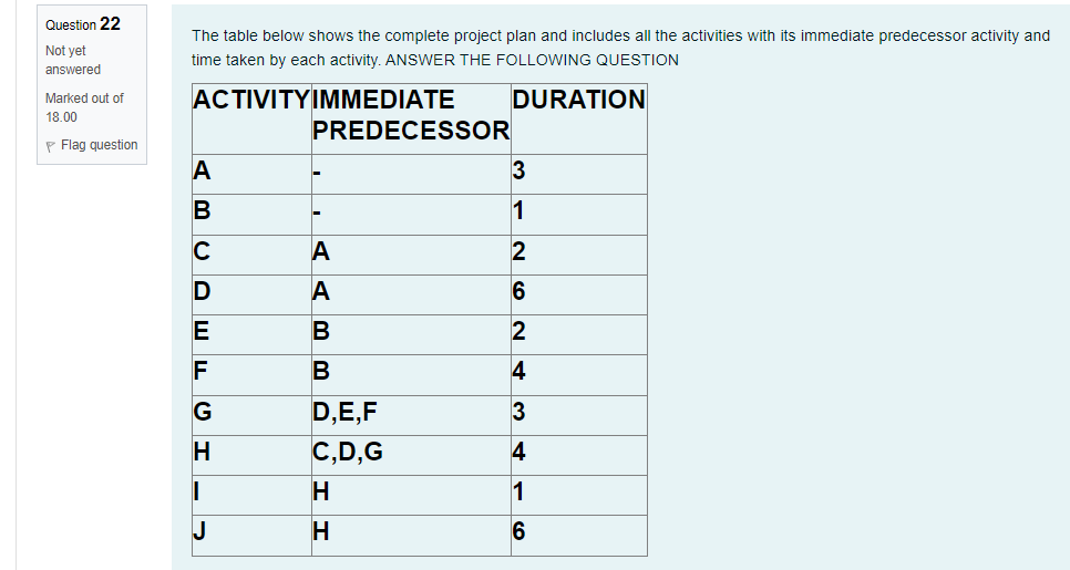 SOLVE QUESTION NUMBER 22 (AON), THEN ATTACH YOUR