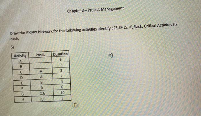 Chapter 2 - Project Management Draw the Project