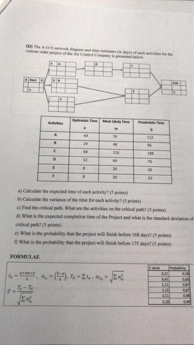 02) The A-O-N network diagram and time estimates