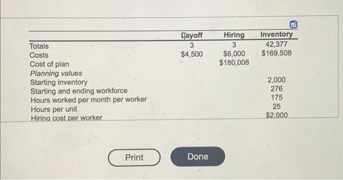 Info Layoff 3 $4,500 Hiring 3 $6,000 $180,008