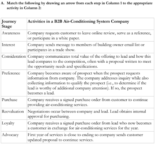 A. Match the following by drawing an arrow from