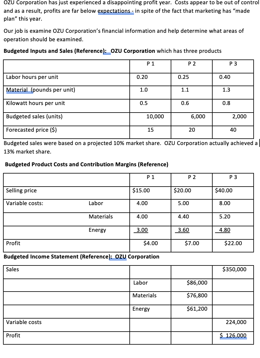 OZU Corporation has just experienced a