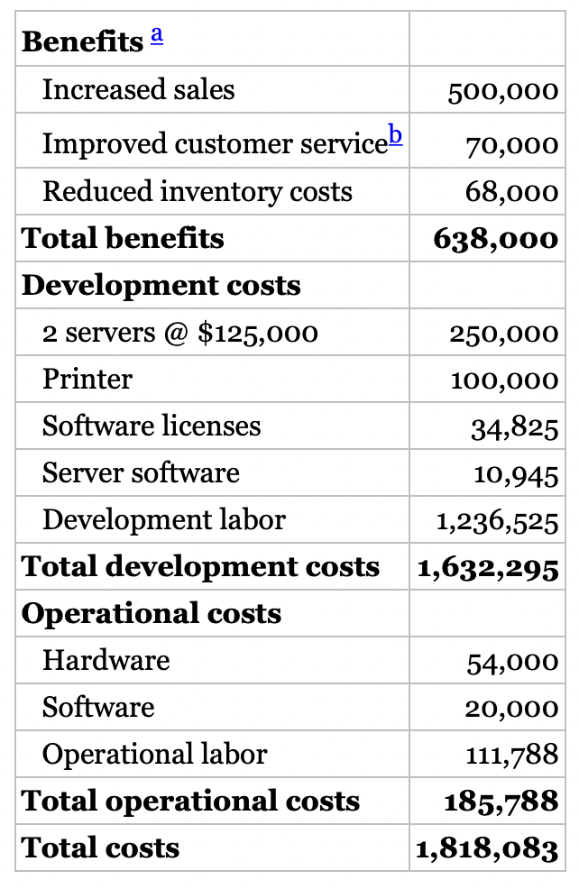 Refer to this image for the problem. Consider you