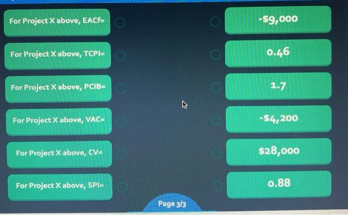 ProjectX: You are managing a small project that