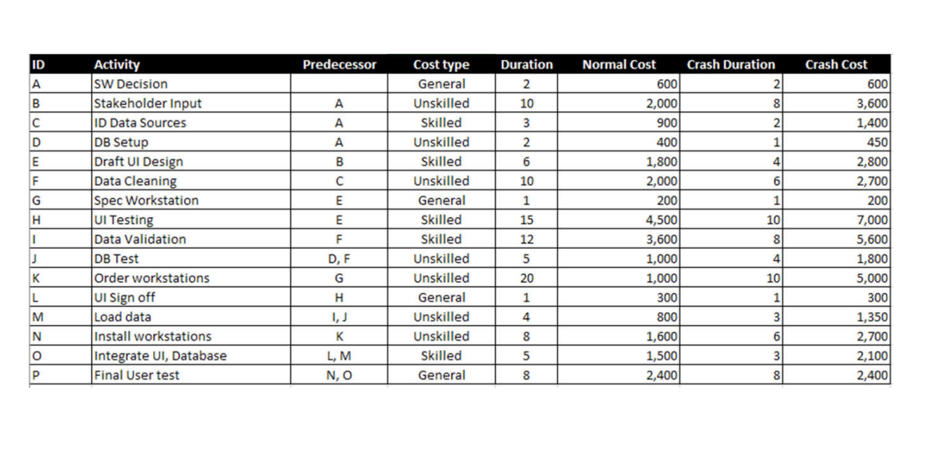 Section B - Network Design Having chosen the