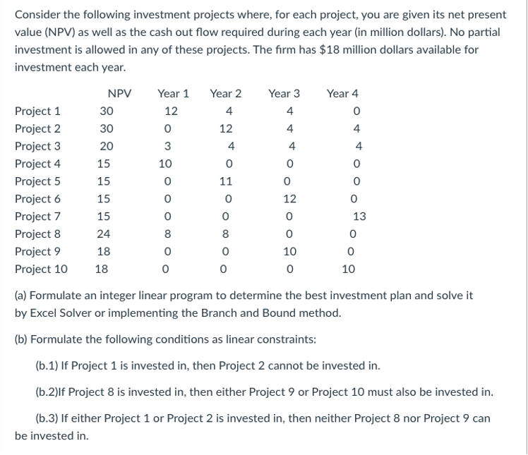 Consider the following investment projects where,