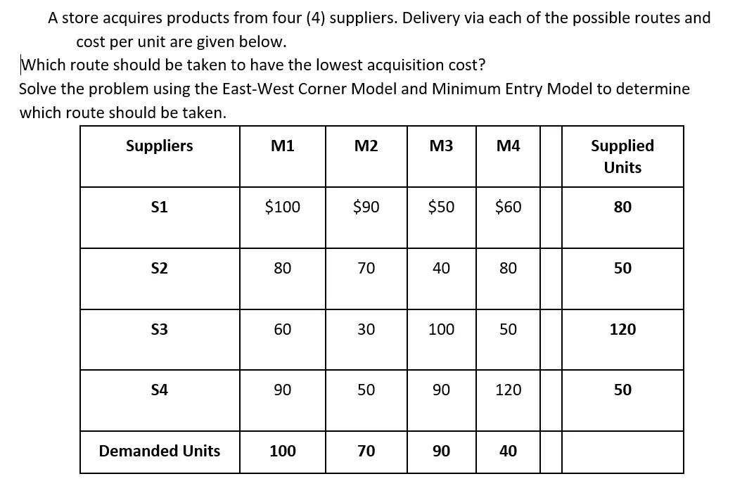Detailed answer and solution would be a big Help.