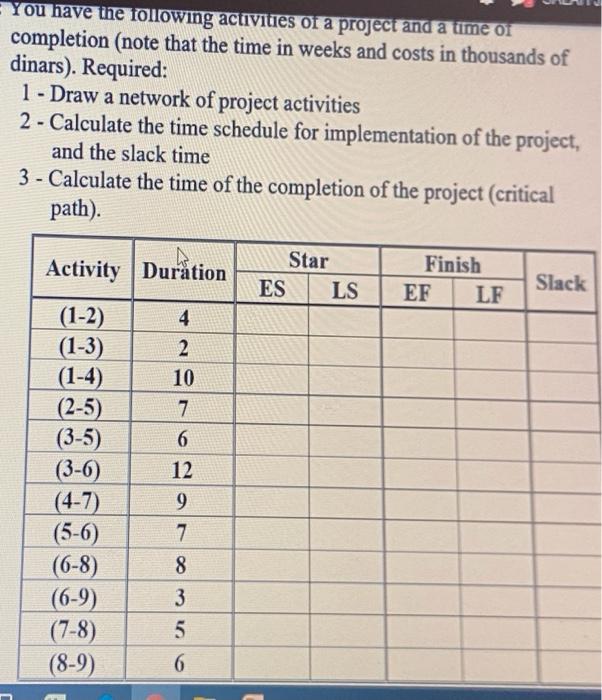 only draw the map - fill the table with the