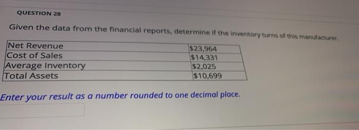QUESTION 28 Given the data from the financial