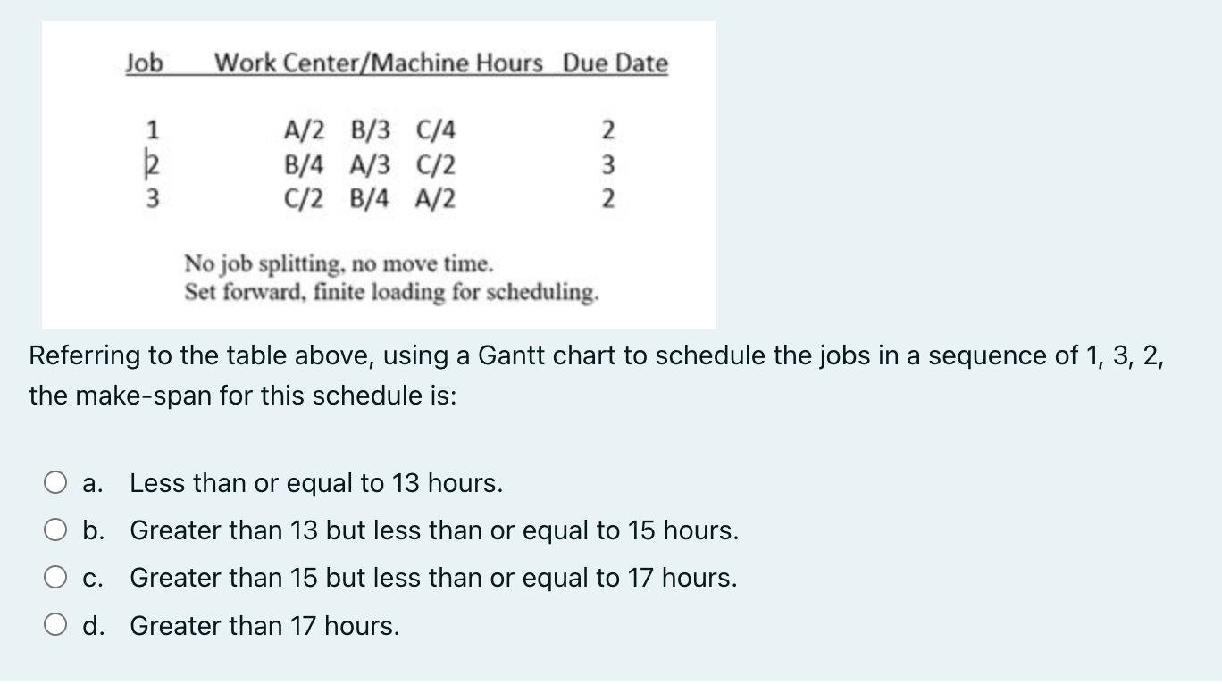 No job splitting, no move time. Set forward,