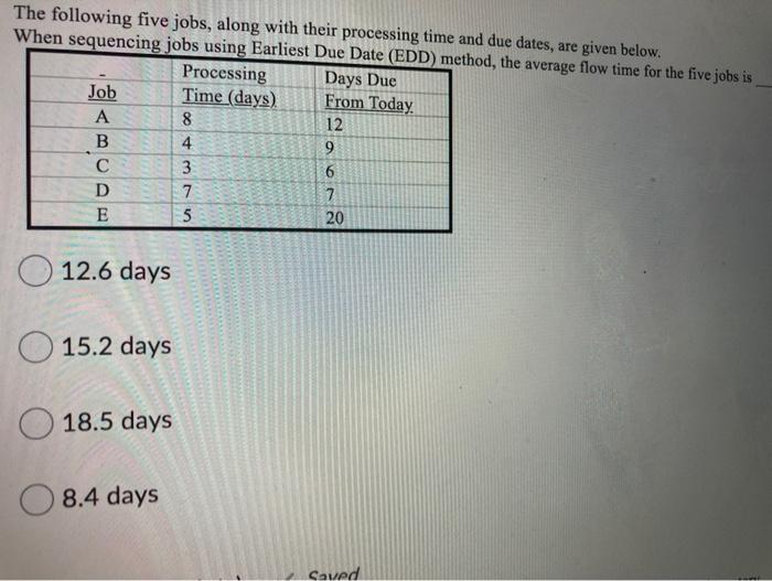 The following five jobs, along with their