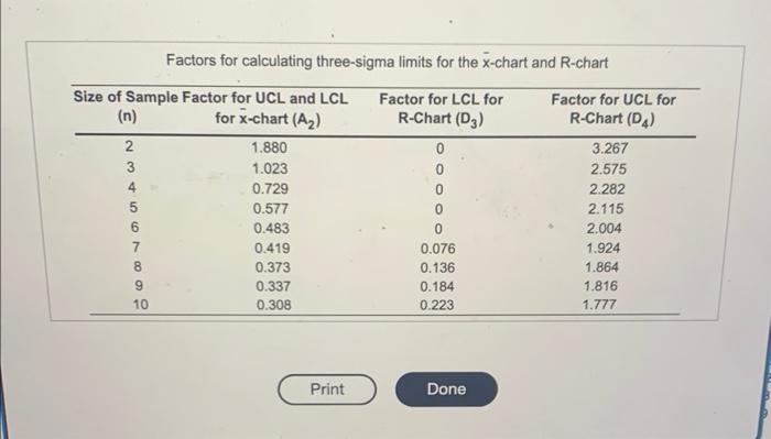 Comoute the range R and the sample x for each