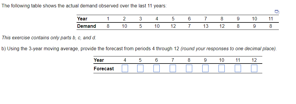 The following table shows the actual demand