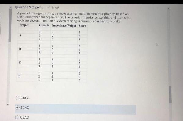 Question 9 (1 point) Saver A project manager is