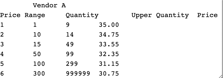 Chris Sandvig Irrigation, Inc., has summarized