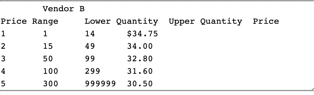 Chris Sandvig Irrigation, Inc., has summarized