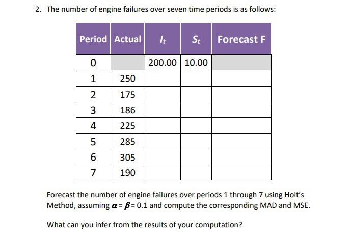 2. The number of engine failures over seven time