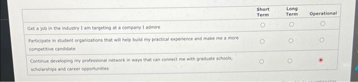 Get a job in the industry I am targeting at a