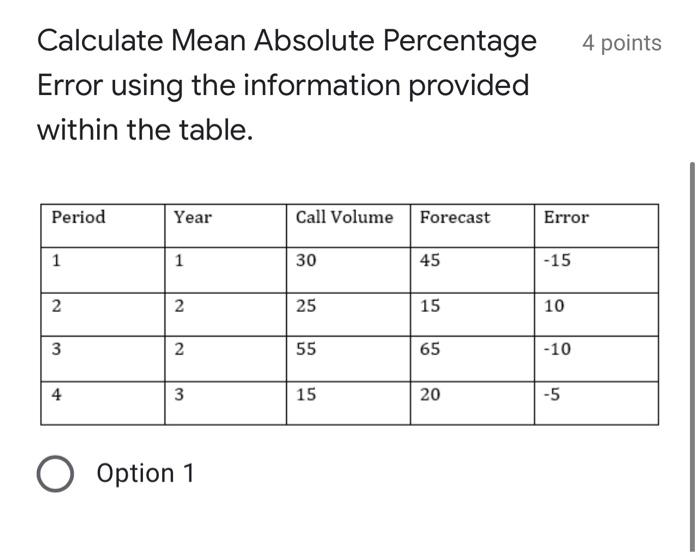 4 points Calculate Mean Absolute Percentage Error