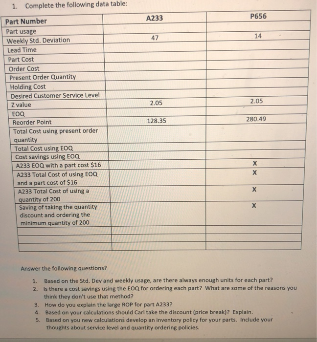 1. Complete the following data table: A233 P656