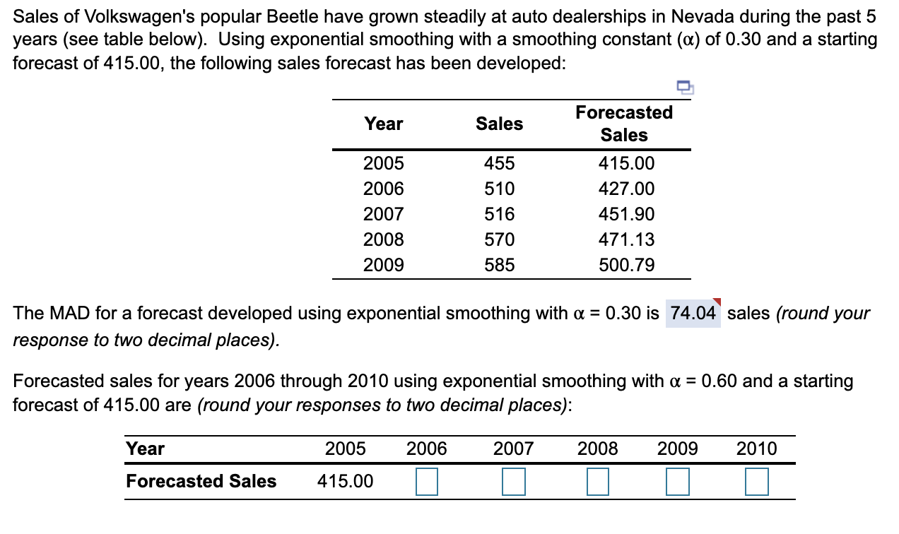 Sales of Volkswagen's popular Beetle have grown