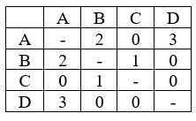 The following apartments are 10 square feet each