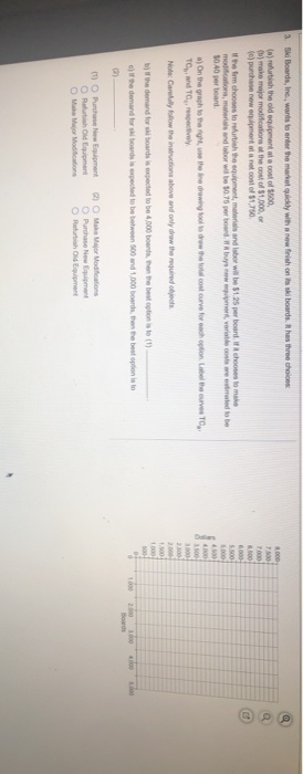 3. Sk Boards, Inc., wants to enter the market