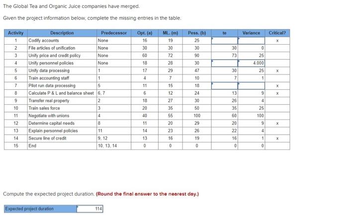 The Global Tea and Organic Juice companies have