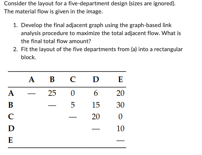 Consider the layout for a five-department design