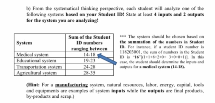 b) From the systematical thinking perspective,