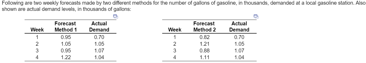 Following are two weekly forecasts made by two