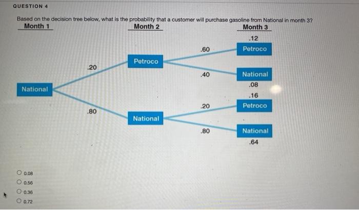 please explain and show work i give like QUESTION