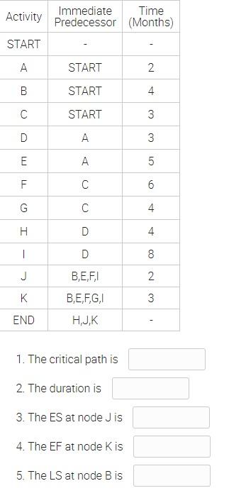 Activity Immediate Time Predecessor (Months)