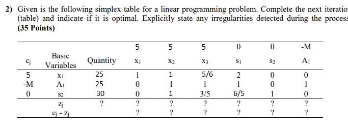 2) Given is the following simplex table for a