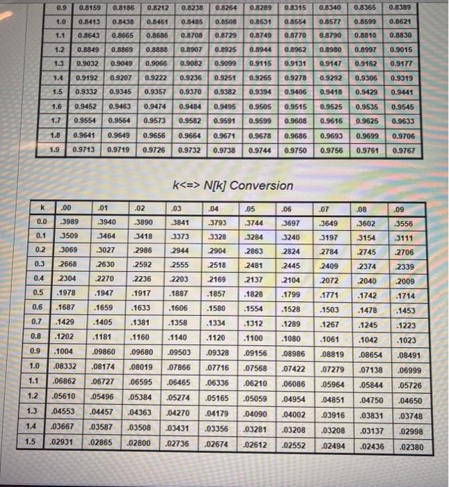 A new logistics analyst has approached you