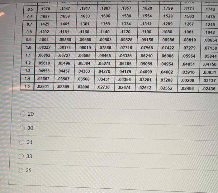 A new logistics analyst has approached you