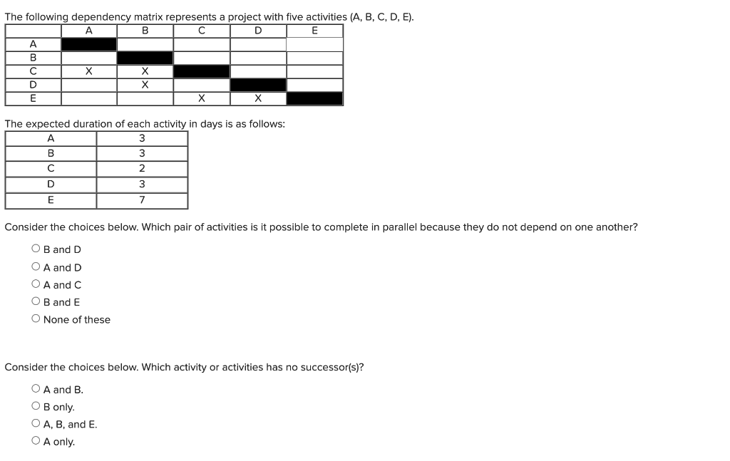 The following dependency matrix represents a