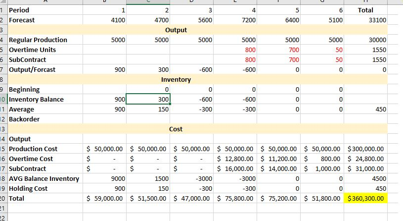 Hello. Can you show an Excel Spreadsheet with