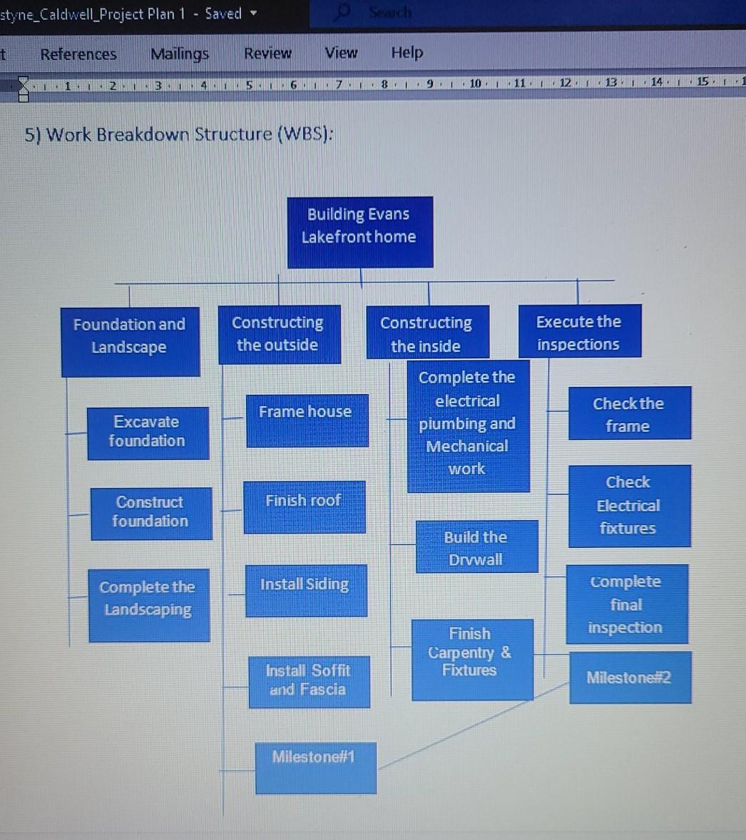 13)PROJECT BUDGET: Develop a project budget -