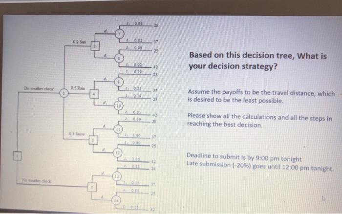 Business decision Analysis 28 37 25 Based on this