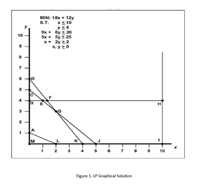 Please see the attached figure 1) Which corner