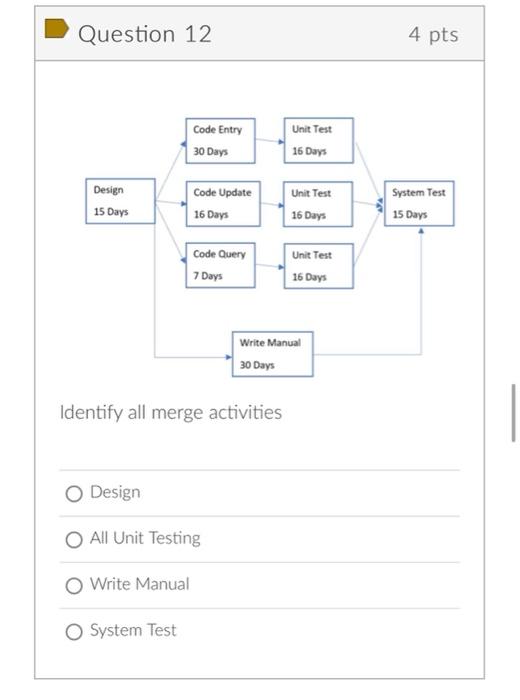 Question 11 4 pts Unit Test Code Entry 30 Days 16