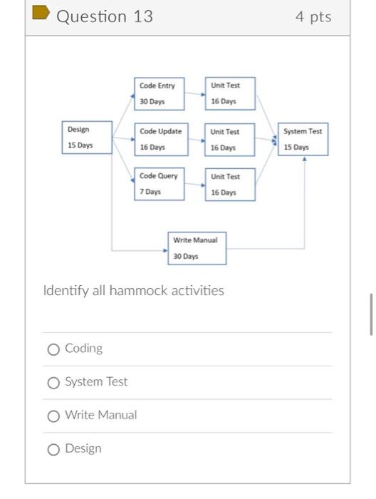 Question 11 4 pts Unit Test Code Entry 30 Days 16