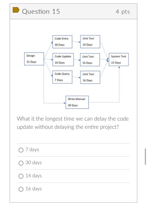 Question 11 4 pts Unit Test Code Entry 30 Days 16